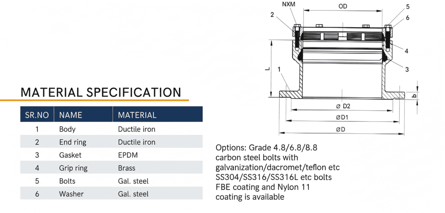 RESTRAINED FLANGE ADAPTOR FOR HDPE PIPE - Image 2